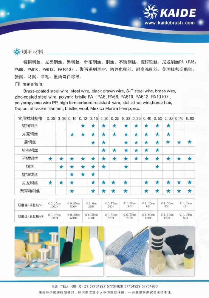 材料说明
